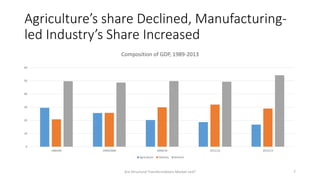 Structural Transformation in Rural Bangladesh: Is it Market Led?