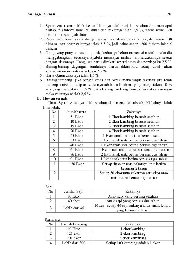 Minhaj ul muslim (Indonesian Language) Australian Minhaj ul muslim (Indonesian Language) Australian