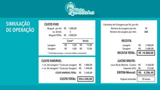 SIMULAÇÃO
DE OPERAÇÃO
CUSTO FIXO Estimativa de 4 lavagens por Kit, por dia.
Aluguel - por Kit: 1.000,00R$ Número de Lavagens por dia: 12
no. de kits: 3 Número de Lavagens por mês: 360
Aluguel TOTAL: 3.000,00R$
Custo* Venda RECEITA
Lavagem 5,00R$ 15,00R$ Lavagem 5.400,00R$
Secagem 4,00R$ 15,00R$ Secagem 5.400,00R$
RECEITA TOTAL: 10.800,00R$
CUSTO VARIÁVEL LUCRO BRUTO:
= no. De Lavagens * Custo por Lavagem: 1.800,00R$ Lucro Bruto (Receita - Custos): 4.560,00R$
= no. De Secagens * Custo por Secagem: 1.440,00R$ Impostos (6%): 273,60R$
CUSTO VARIÁVELTOTAL: 3.240,00R$ EBITDA Mensal: 4.286,40R$
CUSTO TOTAL: 6.240,00R$ Payback estimado: 18 meses
* Contempla energia + insumos (sabão e amaciente)
 