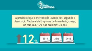 A previsão é que o mercado de lavanderias, segundo a
Associação Nacional de Empresas de Lavanderia, cresça,
no mínimo, 12% nos próximos 3 anos.
12%
2014 2015 2016
 