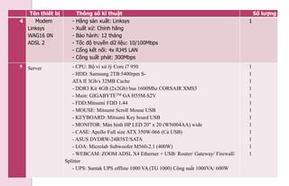 Tên thiết bị Thông số kĩ thuật Số lượng
4 Modem
Linksys
WAG16 0N
ADSL 2
- Hãng sản xuất: Linksys
- Xuất xứ: Chính hãng
- Bảo hành: 12 tháng
- Tốc độ truyền dữ liệu: 10/100Mbps
- Cổng kết nối: 4x RJ45 LAN
- Công suất phát: 300Mbps
1
5 Server - CPU: Bộ vi xử lý Core i7 950
- HDD: Samsung 2TB 5400rpm S-
ATA II 3Gb/s 32MB Cache
- DDR3 Kit 4GB (2x2Gb) bus 1600Mhz CORSAIR XMS3
- Main: GIGABYTETM GA H55M-S2V
- FDD:Mitsumi FDD 1.44
- MOUSE: Mitsumi Scroll Mouse USB
- KEYBOARD: Mitsumi Key board USB
- MONITOR: Màn hình HP LED 20" x 20 (WN004AA) wide
- CASE: Apollo Full size ATX 350W-066 (Cả USB)
- ASUS DVDRW-24B3ST/SATA
- LOA: Microlab Subwoofer M560-2.1 (400W)
- WEBCAM: ZOOM ADSL X4 Etherner + USB/ Router/ Gateway/ Firewall/
Splitter
- UPS: Santak UPS offline 1000 VA (TG 1000) Công suất 1000VA/ 600W
1
1
1
1
1
1
1
1
1
1
1
1
1
 