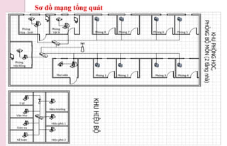 Sơ đồ mạng tổng quát
 