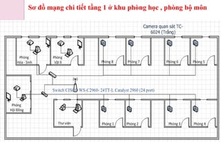 Sơ đồ mạng chi tiết tầng 1 ở khu phòng học , phòng bộ môn
 