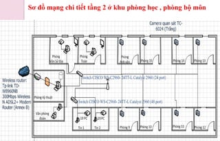 Sơ đồ mạng chi tiết tầng 2 ở khu phòng học , phòng bộ môn
 