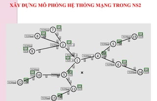 XÂY DỰNG MÔ PHỎNG HỆ THỐNG MẠNG TRONG NS2
 