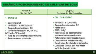 39
DINÂMICA POSICIONAMENTO DE CULTIVAR DE SOJA
Grupo 1
Sorriso (MT)
Grupo 2
Formosa do Rio Preto (BA)
• Brsmg 68
• Convencional;
• 16/09/2021 a 03/02/2022;
• Grupo de maturidade: 8.0;
• Área de indicação: BA, DF, GO,
MT, MG e SP (norte);
• Tipo de crescimento: determinado;
• Acamamento: resistente.
• DM 178 RSF IPRO
• 01/09/021 a 12/02/022;
• Grupo de maturação: 8.2;
• Porte: alto;
• PMG: 186g*;
• Resistência ao acamamento:
moderadamente resistente;
• Potencial de ramificação: baixo;
• Crescimento: indeterminado;
• Exigência a fertilidade: média/alta;
• Cultivares tardias por não fazer
safrinha (exceto pivô).
 