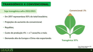 5
TRANSGÊNICO X CONVENCIONAL
Soja transgênica safra 2022/2023:
• Em 2017 representava 93% do total brasileiro;
• Projeções de aumento da convencional;
• Royalties;
• Custo de produção 4% > e 7 sacas/ha a mais;
• Demanda alta da Europa e China não exportando.
Convencional: 3%
Fonte: Notícias Agrícolas, 2021.
Imagem: Canva, 2022.
Transgênica: 97%
 