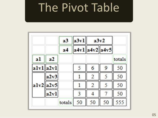 4 pivot mvc in table Final Internship Presentation 4 pivot mvc in table Final Internship Presentation