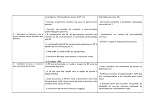 encarregados de educação dos alunos do 5º ano;                destinados aos pais e E,E;

                                    - Promove, anualmente, uma Feira do Livro em parceria com - Desenvolver projectos e actividades continuadas
                                    editoras.                                                 com os Pais e E.E..

                                         - Participa nas reuniões de concelhia e inter-concelhia
                                         promovidas pelos parceiros.
D - Articulação da biblioteca com a - A coordenadora das BE do agrupamento participa nas - Implementar um sistema de auto-avaliação
escola. Acesso e serviços prestados pela reuniões do CP, onde promove as actividades desenvolvidas contínuo;
biblioteca                               pela BE;
                                                                                                   - Envolver o órgão de direcção neste processo.
                                         - A coordenadora das BE do agrupamento apresentou ao CP o
                                         Modelo de Auto-Avaliação das BE;

                                    - O PAA da BE faz parte do PAA do agrupamento;

                                    - O horário da BE cobre, praticamente, o horário da escola;

                                    - A BE integra a RBE.
D - Condições humanas e materiais   - A PB está empenhada em mudar a imagem da BE junto da
para a prestação dos serviços       comunidade educativa;                                        - Pouca formação das professoras da equipa no
                                                                                                 âmbito das TIC;
                                    - A PB tem uma boa relação com os órgãos de gestão e
                                    departamentos;                                               - Ausências da auxiliar de acção educativa da BE que
                                                                                                 está constantemente a ser chamada para outros
                                    - Junto dos alunos, a PB tem vindo a desenvolver uma nova locais;
                                    forma de estar na BE, como espaço de apoio ao currículo, mas
                                    também como espaço de lazer;                                 - A Direcção deverá pôr em prática uma política de
                                                                                                 afectação de recursos humanos adequada Às
                                    - A BE funciona em horário contínuo e lalargado;             necessidades de funcionamento da BE:
 