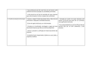 - Duas professoras que têm nove horas do seu horário na BE
                                        colaboram de forma activação nas actividades promovidas;

                                        - A BE encontra-se em fase de aquisição de novos materiais
                                        que a irão enriquecer e tornar o espaço mais confortável;

D - Gestão da colecção/ da informação   - Estamos a adquirir fundo documental (livros, DVD, CD-rom)      - Formação da auxiliar de acção educativa com
                                        estimulante e adequado à actividade educativa;                   horário na BE para que possa dar um contributo
                                                                                                         mais significativo nesta área;
                                        - O livro de registo da BE está a ser informatizado;
                                                                                                     - Pouca disponibilidade por parte da PB (por falta de
                                        - Procedeu-se à classificação, carimbagem e registo de fundo pessoal) para dar um bom andamento a este
                                        documental impresso que não se encontrava disponível;        processo.

                                        - Está-se a proceder à verificação de fundo documental não
                                        impresso;

                                        - As estantes foram reorganizadas e elaborou-se, para todas, a
                                        respectiva sinalética.
 