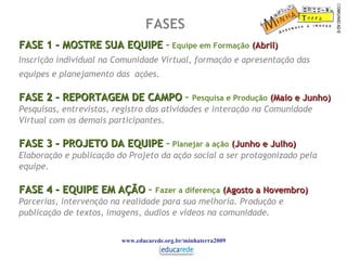 FASE 1 – MOSTRE SUA EQUIPE  –  Equipe em Formação   (Abril)‏ Inscrição individual na Comunidade Virtual, formação e apresentação das equipes e planejamento das  ações. FASE 2 – REPORTAGEM DE CAMPO  –  Pesquisa e Produção   (Maio e Junho)‏ Pesquisas, entrevistas, registro das atividades e interação na Comunidade Virtual com os demais participantes. FASE 3 – PROJETO DA EQUIPE  –  Planejar a ação   (Junho e Julho)‏ Elaboração e publicação do Projeto da ação social a ser protagonizado pela equipe. FASE 4 – EQUIPE EM AÇÃO  –  Fazer a diferença   (Agosto a Novembro)‏ Parcerias, intervenção na realidade para sua melhoria. Produção e publicação de textos, imagens, áudios e vídeos na comunidade.   www.educarede.org.br/minhaterra2009 FASES  