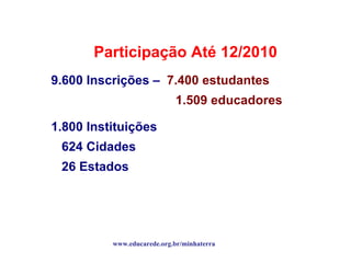 A COMUNIDADE VIRTUAL DE APRENDIZAGEM Participação Até 12/2010 9.600 Inscrições –  7.400 estudantes   1.509 educadores   1.800 Instituições 624 Cidades 26 Estados  www.educarede.org.br/minhaterra 