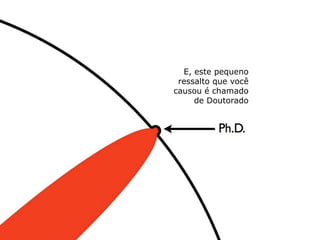 E, este pequeno
 ressalto que você
causou é chamado
     de Doutorado
 