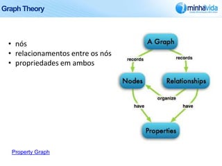 Graph Theory



 • nós
 • relacionamentos entre os nós
 • propriedades em ambos




  Property Graph
 