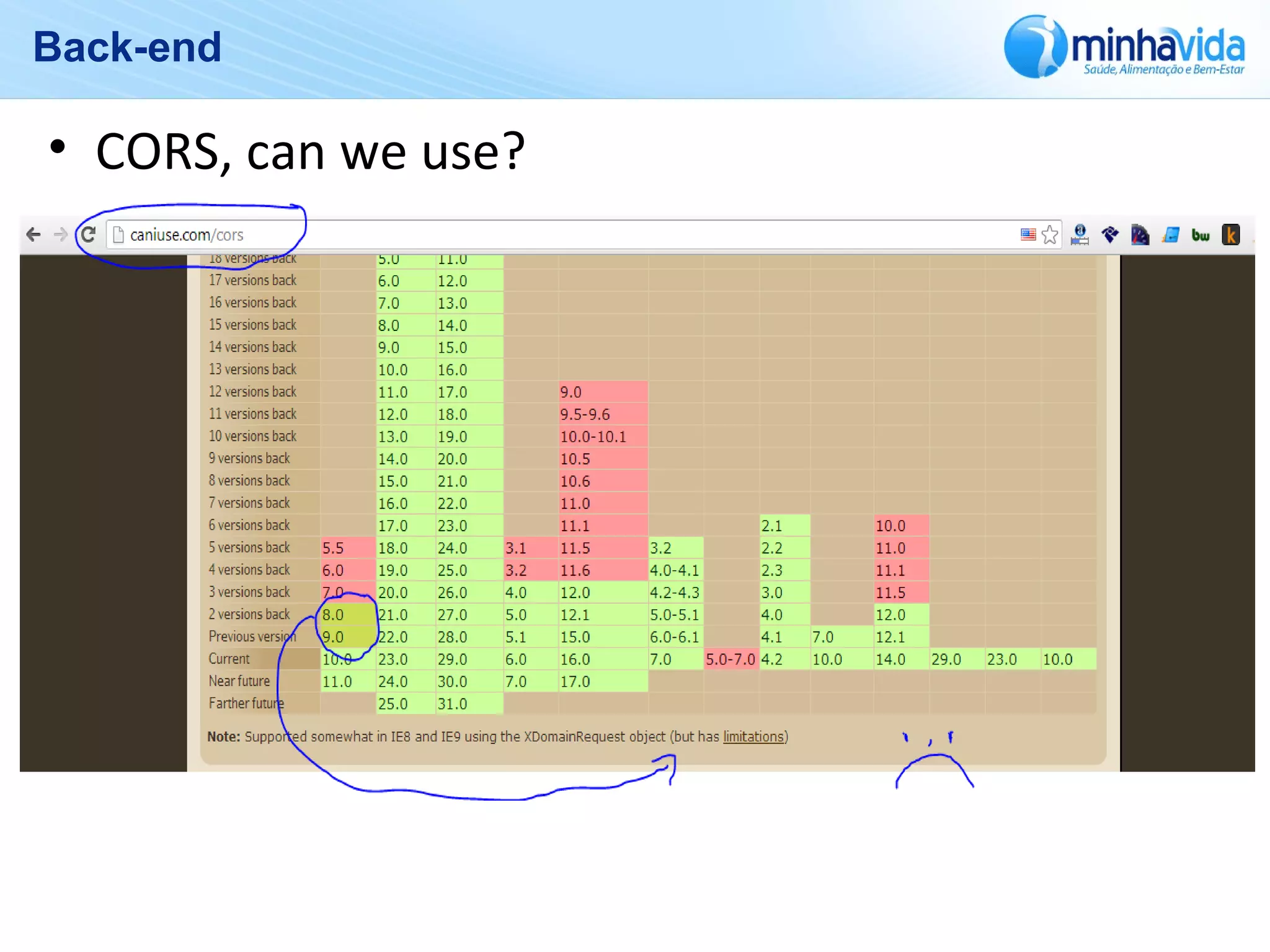 Back-end
• CORS, can we use?
 