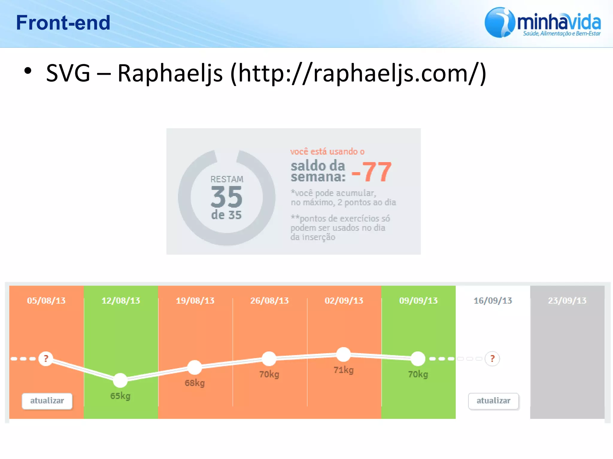 Front-end
• SVG – Raphaeljs (http://raphaeljs.com/)
 