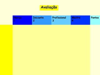 Avaliação   Noviço    1 Iniciante    2 Profissional    3 Mestre    4 Pontos        