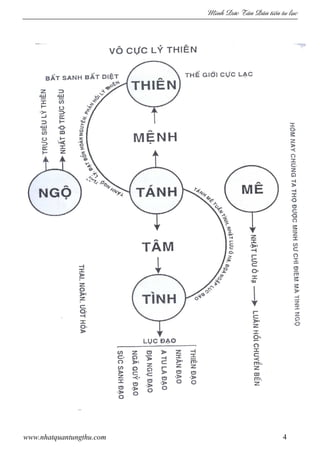 Minh c Tân Dân ti n tu l c
www.nhatquantungthu.com 4
 