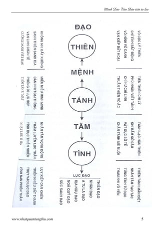 Minh c Tân Dân ti n tu l c
www.nhatquantungthu.com 5
 