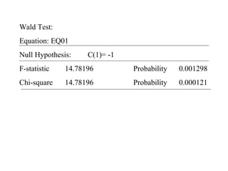 Wald Test:
Equation: EQ01
Null Hypothesis:    C(1)= -1
F-statistic   14.78196         Probability   0.001298
Chi-square    14.78196         Probability   0.000121
 