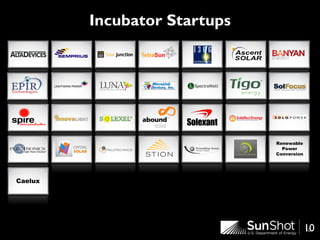 10
Incubator Startups
10
Caelux
Renewable
Power
Conversion
 