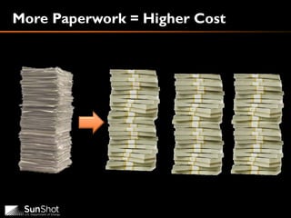 More Paperwork = Higher Cost
 