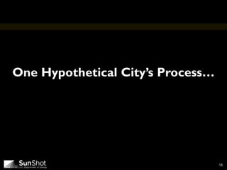 One Hypothetical City’s Process…
15
 