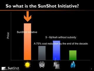 So what is the SunShot Initiative?
2
SunShot InitiativeSunShot Initiative
5 - 6¢/kwh without subsidy
A 75% cost reduction by the end of the decade
Price
 