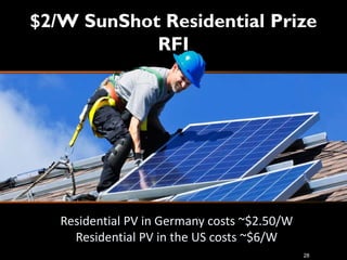$2/W SunShot Residential Prize
RFI
28
Residential PV in Germany costs ~$2.50/W
Residential PV in the US costs ~$6/W
 