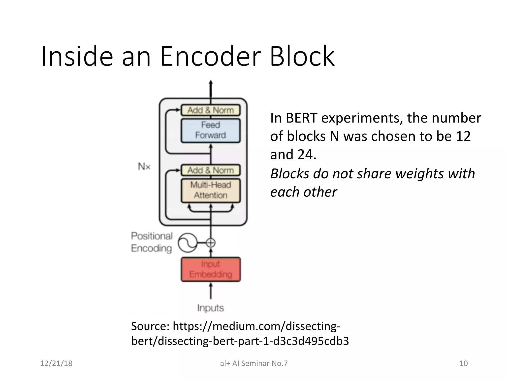Inside an Encoder Block
12/21/18 al+ AI Seminar No.7 10
Source: https://medium.com/dissecting-
bert/dissecting-bert-part-1-d3c3d495cdb3
In BERT experiments, the number
of blocks N was chosen to be 12
and 24.
Blocks do not share weights with
each other
 