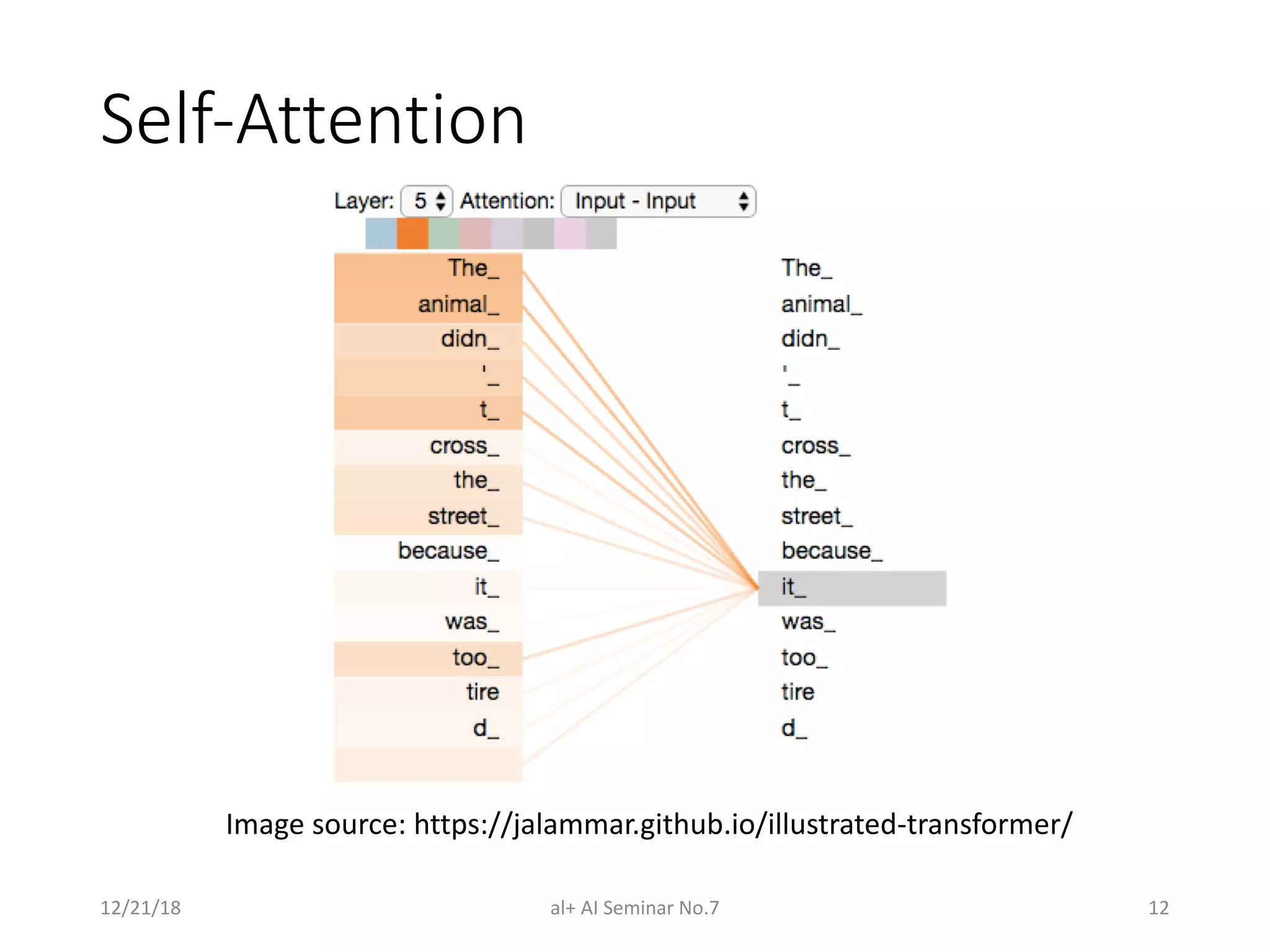 Self-Attention
12/21/18 al+ AI Seminar No.7 12
Image source: https://jalammar.github.io/illustrated-transformer/
 
