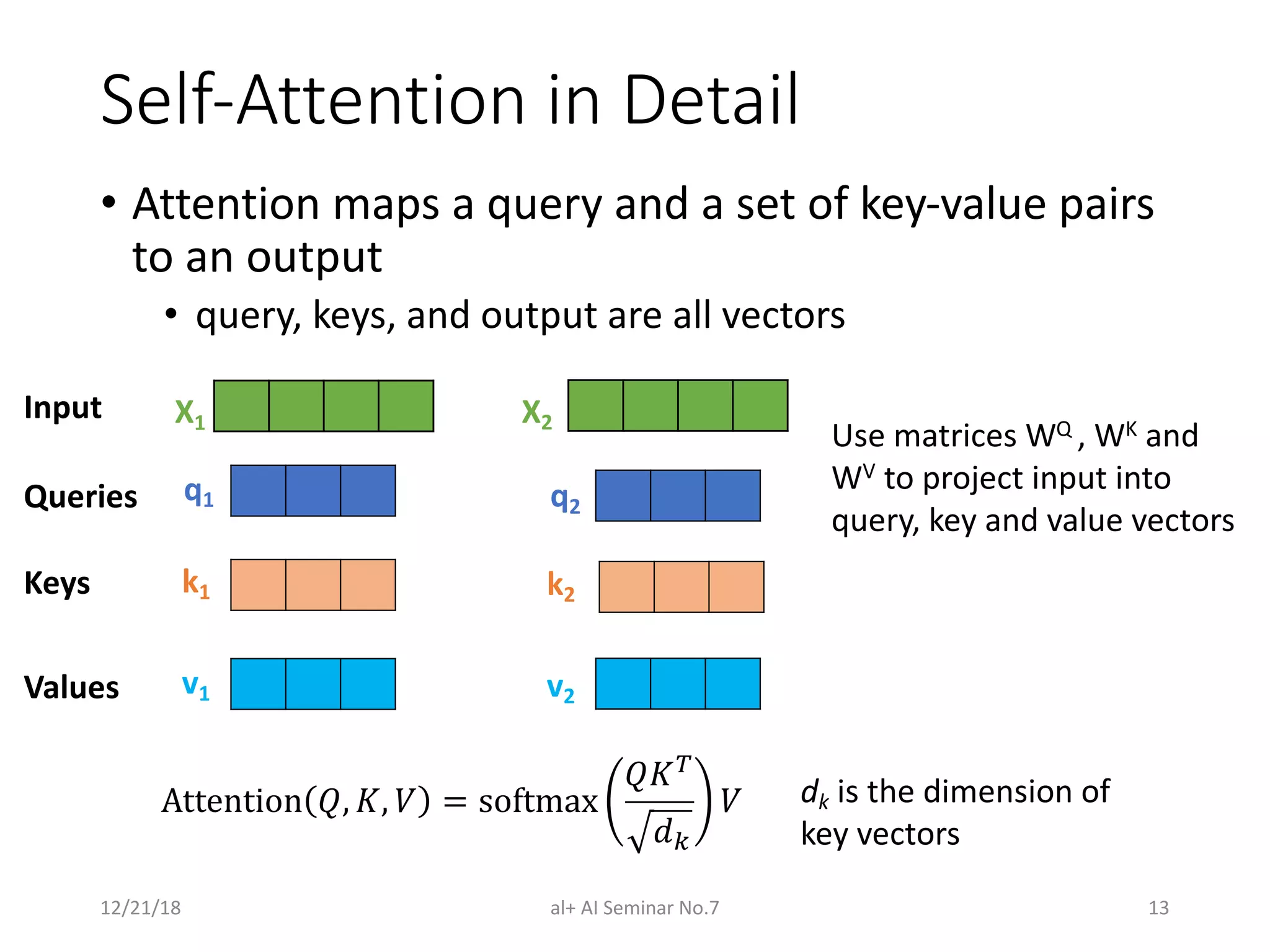 Self-Attention in Detail
• Attention maps a query and a set of key-value pairs
to an output
• query, keys, and output are all vectors
12/21/18 al+ AI Seminar No.7 13
Input
Queries
Keys
Values
X1 X2
q1 q2
k1 k2
v1 v2
Use matrices WQ , WK and
WV to project input into
query, key and value vectors
Attention ', ), * = softmax
')1
23
* dk is the dimension of
key vectors
 