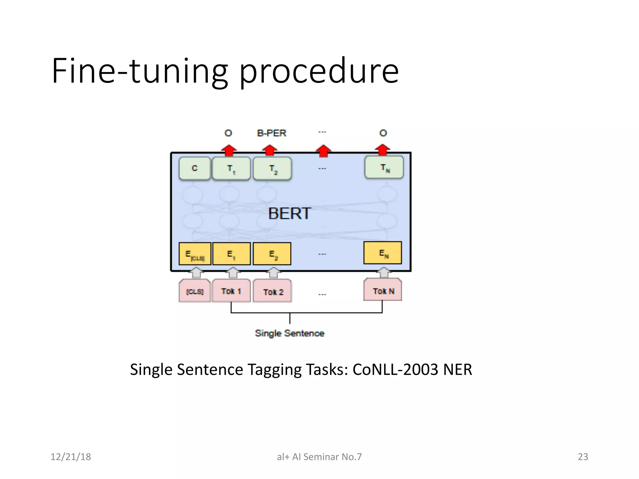 Fine-tuning procedure
12/21/18 al+ AI Seminar No.7 23
Single Sentence Tagging Tasks: CoNLL-2003 NER
 
