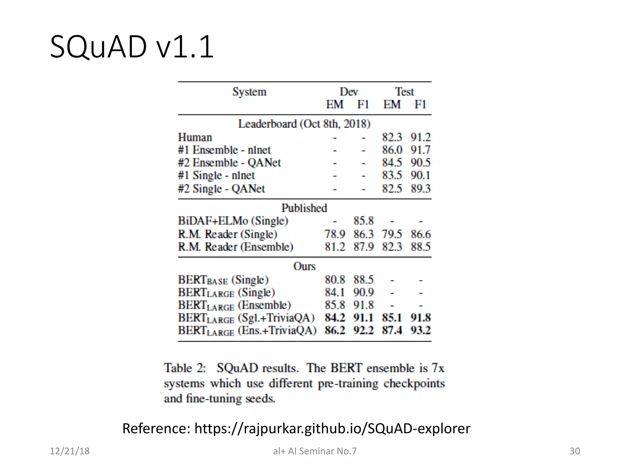 SQuAD v1.1
12/21/18 al+ AI Seminar No.7 30
Reference: https://rajpurkar.github.io/SQuAD-explorer
 