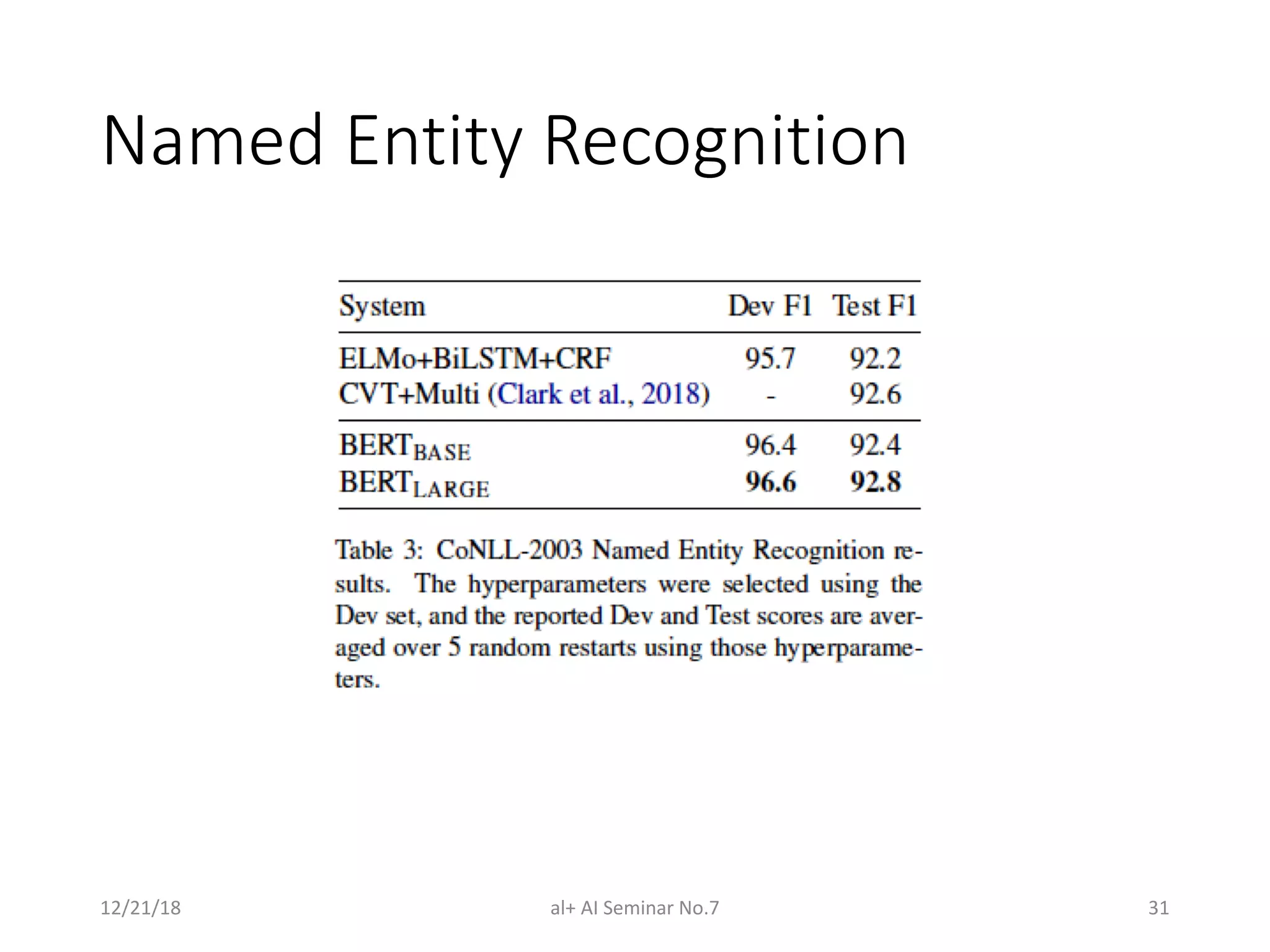 Named Entity Recognition
12/21/18 al+ AI Seminar No.7 31
 