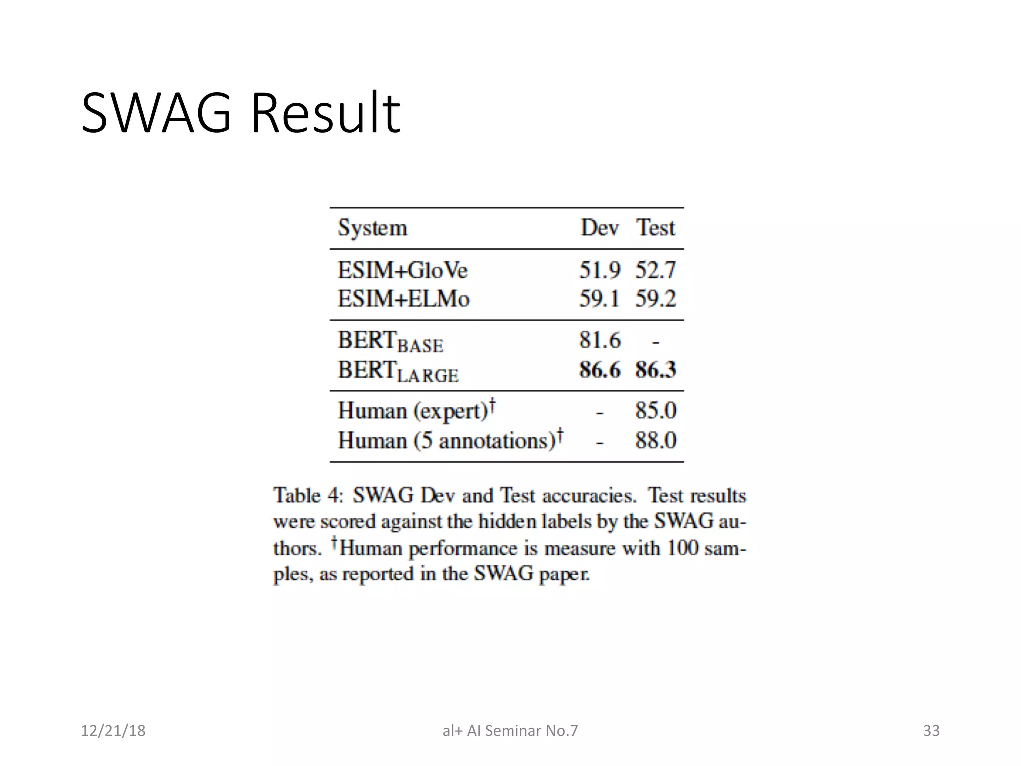 SWAG Result
12/21/18 al+ AI Seminar No.7 33
 