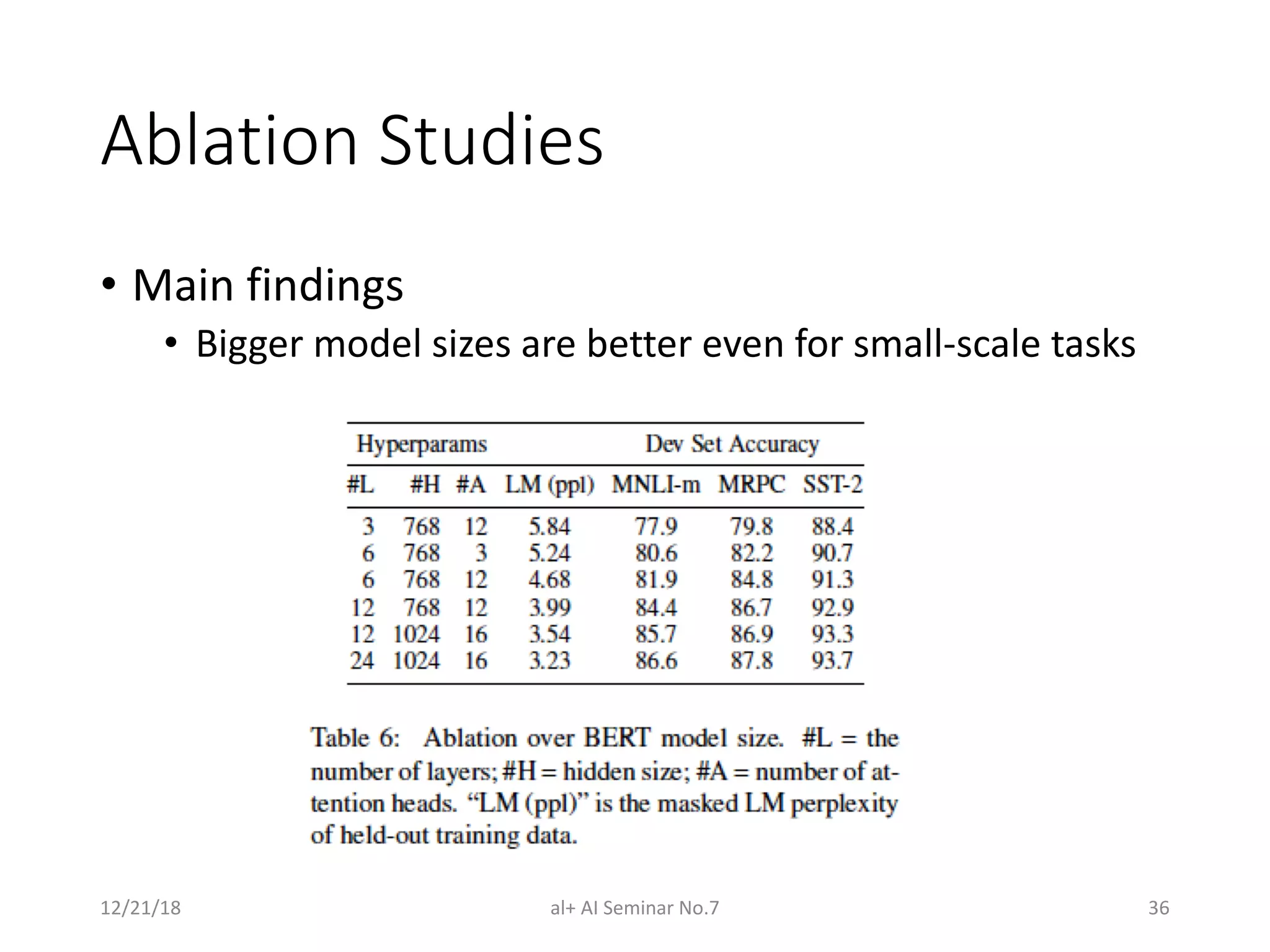 Ablation Studies
• Main findings
• Bigger model sizes are better even for small-scale tasks
12/21/18 al+ AI Seminar No.7 36
 