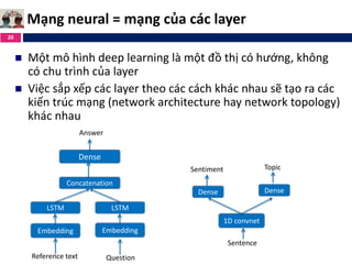 Khóa học tensorflow Bài 5  Xây dựng mô hình Neural Network  Luyện Code
