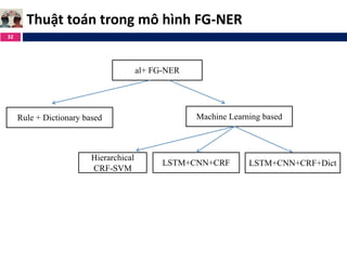 Tìm hiểu về mạng neural network AlexNet  Phạm Duy Tùng Machine Learning  Blog