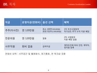 6
Contents Syndication Leader
연회비 내역 : 사무실 및 월례회식, 정기총회, 연 워크샵 포함
직급 운영자금(연회비) 옵션 선택 혜택
주주(이사진) 연 240만원
최소 100주(500,000원)
최대 5천주(2,500,000원)
1차 우선사업참여
차기년도 추가 수익 지분 배당
상임위원 연 240만원 없음
2차 사업참여, 사무공단 제공
지분 배당 없음
외부위원 연 120만원 없음
2차 사업참여, 사무공단 미제공
지분 배당 없음
사무직원 회비 없음 급여지급
계약조건에 따라 인턴, 계약직,
정직원 등록
02. 비즈니스 모델
 