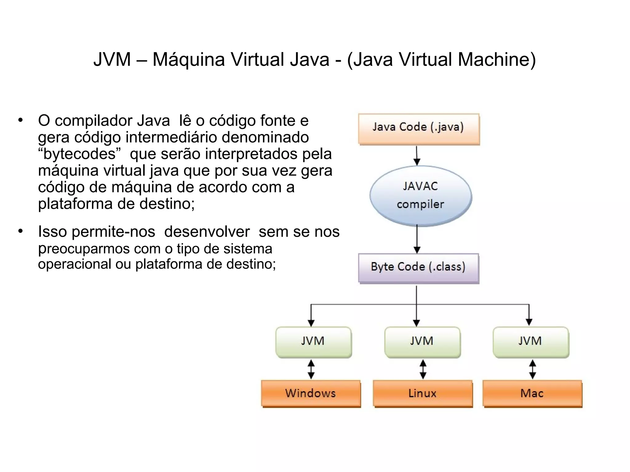 JVM – Máquina Virtual Java - (Java Virtual Machine)
 O compilador Java lê o código fonte e
gera código intermediário denominado
“bytecodes” que serão interpretados pela
máquina virtual java que por sua vez gera
código de máquina de acordo com a
plataforma de destino;
 Isso permite-nos desenvolver sem se nos
preocuparmos com o tipo de sistema
operacional ou plataforma de destino;
 