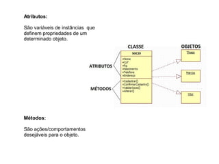 Atributos:
São variáveis de instâncias que
definem propriedades de um
determinado objeto.
Métodos:
São ações/comportamentos
desejáveis para o objeto.
 