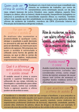 Qualquerum, mas é mais comum que o assediado seja
minoria no ambiente de trabalho, por conta de
características como orientação sexual, cor de pele,
raça, origem (pessoas de outros Estados), sexo, opção religiosa, aspecto físico
(magros ou obesos, altos ou baixos), idade avançada, inexperiência (estagiários ou
calouros) e portadores de necessidades especiais (físicas ou mentais). Também
sofrem mais aqueles que têm estabilidade no emprego, como gestantes, doentes,
vítimas de acidente de trabalho, membros da CIPA (Comissão Interna de
Prevenção deAcidentes)e dirigentessindicais.
Quem pode ser
vítima de assédio ?
A tendência é o ofendido se isolar de seus amigos e familiares, o que prejudica as
relações afetivas de todos aqueles com quem convive. Ele pode sofrer uma série de
doenças, com sintomas tanto físicos quanto mentais, como síndrome do
esgotamento prossional (síndrome de burnout), depressão, ansiedade, gastrite,
pressão alta, síndrome do pânico, abuso de drogas e de álcool, por exemplo. O
número de casosde suicídioe detentativas de suicídio é altoentre osassediados.
O que acontece com
a vítima de assédio ?
Os m ot iv os sã o: a um ent ar a
produtividade a qualquer custo,
obrigar o assediado a pedir demissão
ou provocá-lo até que ele dê motivo
para ser demitido, ou mesmo por puro
sadismo do agressor. Há empresas nas
quais o assédio é estimulado e
utilizado como forma de gestão de
pessoas, ao que se dão os nomes de
assédio moral coletivo, institucional,
organizacionalou “straining”.
Por que se
pratica o assédio ?
Assédio moral não é crime, mas alguns
comportamentos isolados são
considerados crimes, como xingar
(crime de injúria), ameaçar de causar
algum mal (crime de ameaça) e
espalhar boatos maldosos (crime de
difamação), porexemplo.
Assédio moral
é crime ?
O assédio sexual é crime e ocorre
quando o superior hierárquico, se
utilizando de seu cargo, intimida ou
chantageia o subordinado para obter
favores sexuais, contra sua vontade.
Tanto o agressor quanto a vítima
podem serde ambosos sexos.
Qual é a diferença
entre assédio moral
e assédio sexual ?
Alémde receberem,namédia,
umsalárioinferior aodos
homens,asmulherestambém
sãoasmaioresvítimasde
assédio.
 