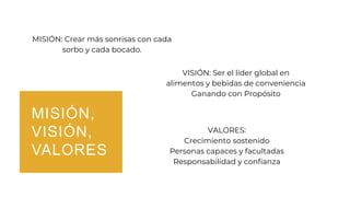 MISIÓN,
VISIÓN,
VALORES
MISIÓN: Crear más sonrisas con cada
sorbo y cada bocado.
VISIÓN: Ser el líder global en
alimentos y bebidas de conveniencia
Ganando con Propósito
VALORES:
Crecimiento sostenido
Personas capaces y facultadas
Responsabilidad y confianza
 