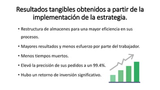 Resultados tangibles obtenidos a partir de la
implementación de la estrategia.
• Restructura de almacenes para una mayor eficiencia en sus
procesos.
• Mayores resultados y menos esfuerzo por parte del trabajador.
• Menos tiempos muertos.
• Elevó la precisión de sus pedidos a un 99.4%.
• Hubo un retorno de inversión significativo.
 