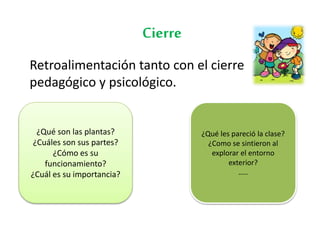 Cierre
Retroalimentación tanto con el cierre
pedagógico y psicológico.
¿Qué son las plantas?
¿Cuáles son sus partes?
¿Cómo es su
funcionamiento?
¿Cuál es su importancia?
¿Qué les pareció la clase?
¿Como se sintieron al
explorar el entorno
exterior?
…..
 