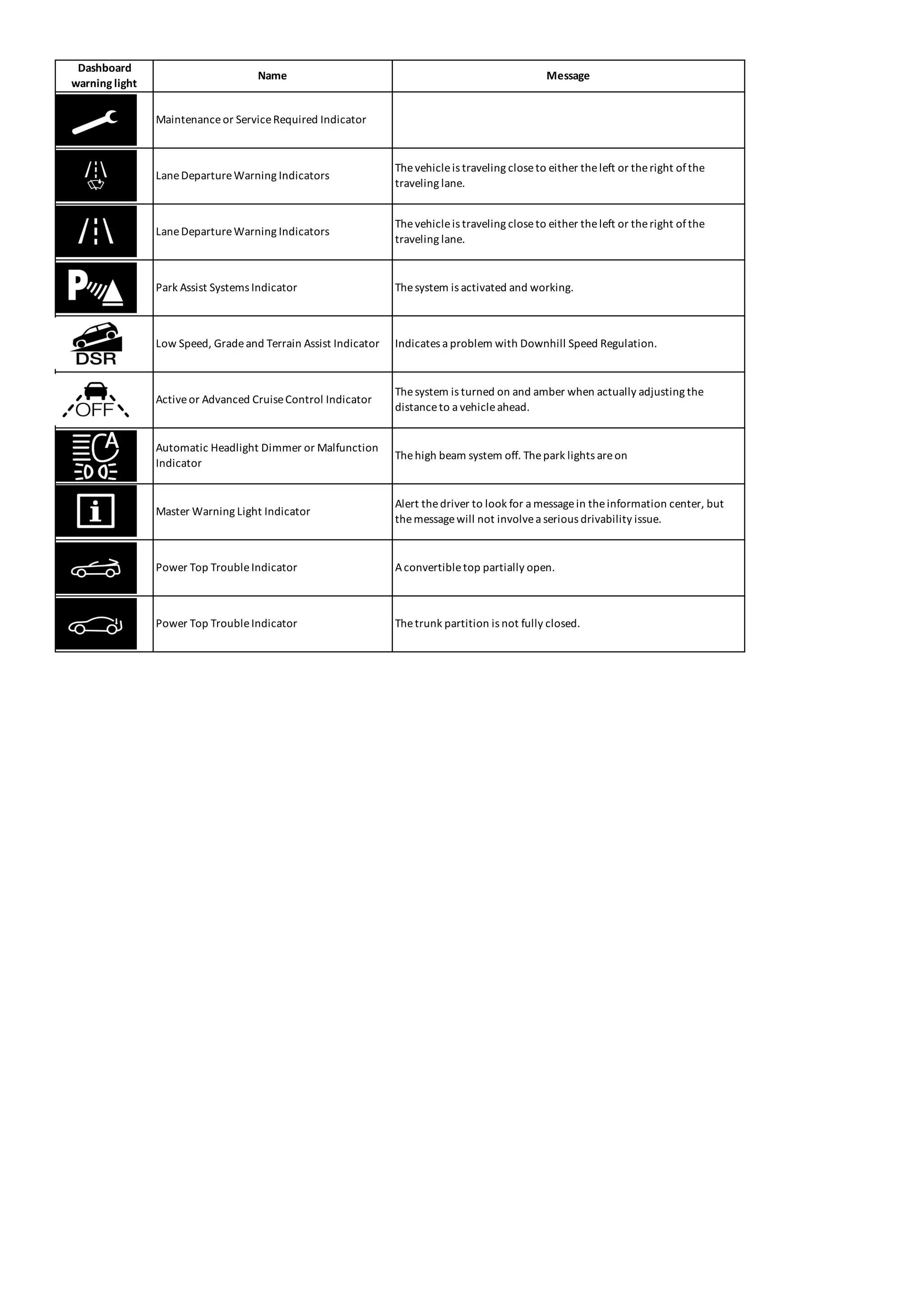 Mini Cooper Dashboard Warning Lights Symbols and Meanings [FULL LIST] PDF