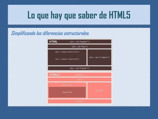 Lo que hay que saber de HTML5
Simplificando las diferencias estructurales.
 