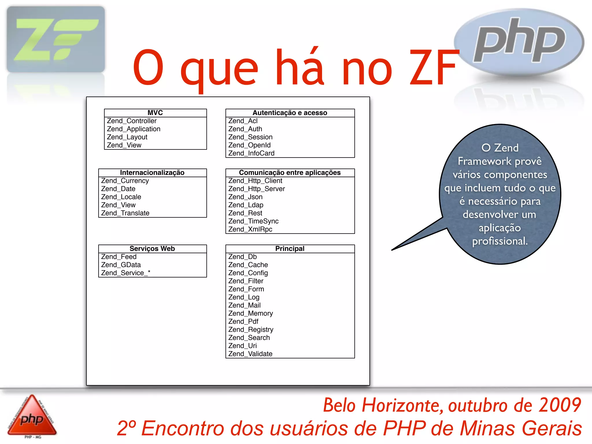 O que há no ZF
             MVC                  Autenticação e acesso
 Zend_Controller           Zend_Acl
 Zend_Application          Zend_Auth
 Zend_Layout               Zend_Session
 Zend_View                 Zend_OpenId
                           Zend_InfoCard
                                                                     O Zend
                                                               Framework provê
     Internacionalização
Zend_Currency
                              Comunicação entre aplicações
                           Zend_Http_Client
                                                              vários componentes
Zend_Date                  Zend_Http_Server                  que incluem tudo o que
Zend_Locale                Zend_Json
Zend_View                  Zend_Ldap                            é necessário para
Zend_Translate             Zend_Rest
                           Zend_TimeSync
                                                                 desenvolver um
                           Zend_XmlRpc                              aplicação
                                                                   proﬁssional.
       Serviços Web                        Principal
Zend_Feed                  Zend_Db
Zend_GData                 Zend_Cache
Zend_Service_*             Zend_Conﬁg
                           Zend_Filter
                           Zend_Form
                           Zend_Log
                           Zend_Mail
                           Zend_Memory
                           Zend_Pdf
                           Zend_Registry
                           Zend_Search
                           Zend_Uri
                           Zend_Validate




                         Belo Horizonte, outubro de 2009
    2º Encontro dos usuários de PHP de Minas Gerais
 