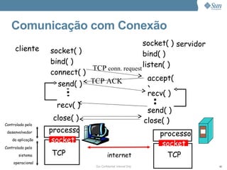 Comunicação com Conexão
                                                  socket( ) servidor
     cliente       socket( )                      bind( )
                   bind( )
                                TCP conn. request listen( )
                   connect( )
                                                                    accept(
                     send( )    TCP ACK
                                                                    )
                                                                    recv( )
                     recv( )
                                                                    send( )
                    close( )                                       close( )
Controlado pelo

 desenvolvedor     processo                                            processo
    da aplicação    socket                                              socket
Controlado pelo

       sistema     TCP                    internet                       TCP
    operacional
                                 Sun Confidential: Internal Only                  48
 